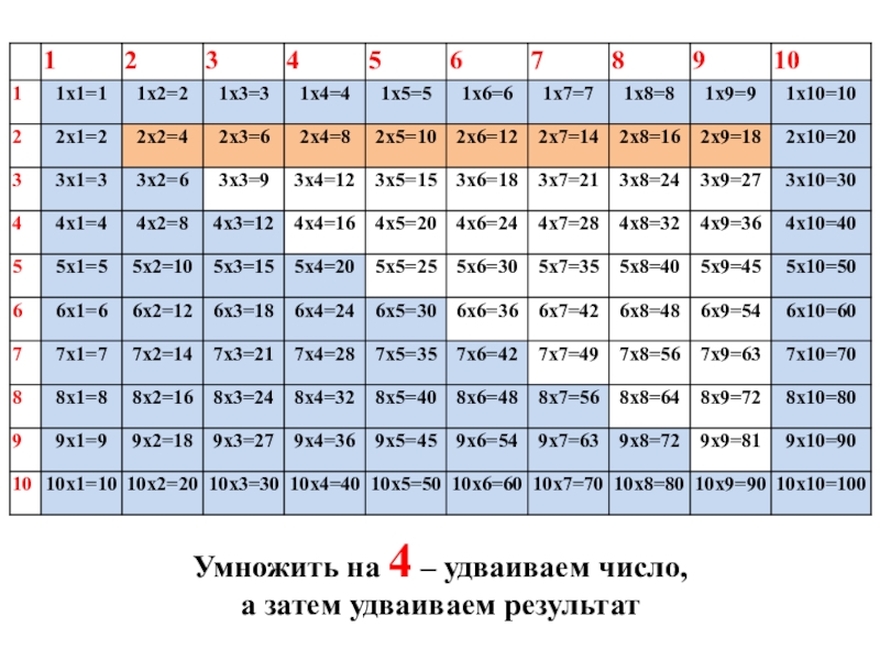 Проект как быстро выучить таблицу умножения