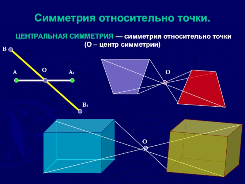 Центральная точка симметрии. 