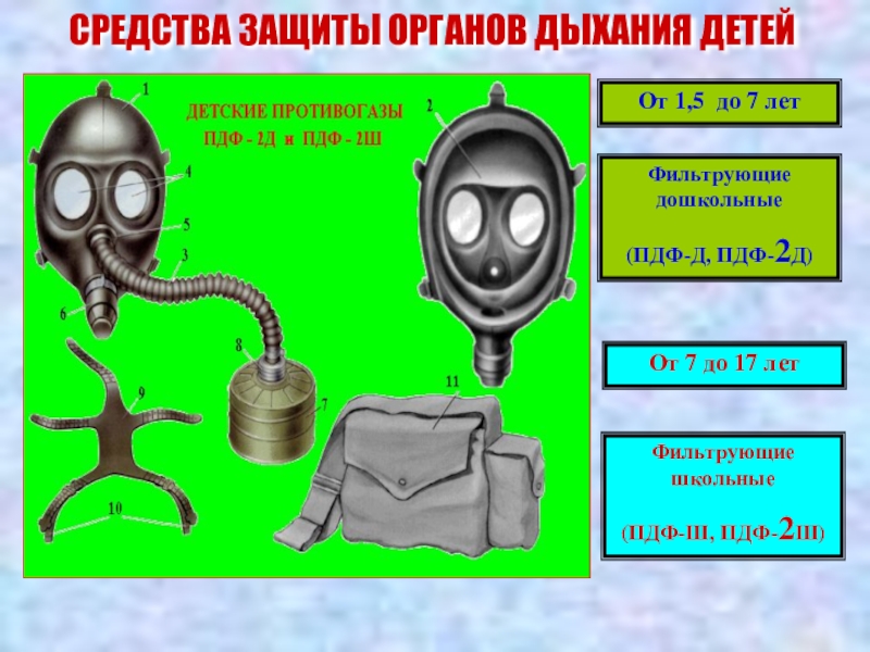 Пдф 5. Противогаз детский фильтрующий пдф-2д предназначение. Презентация на тему средства индивидуальной защиты. Средства индивидуальной защиты для детей. СИЗ органов дыхания для детей.