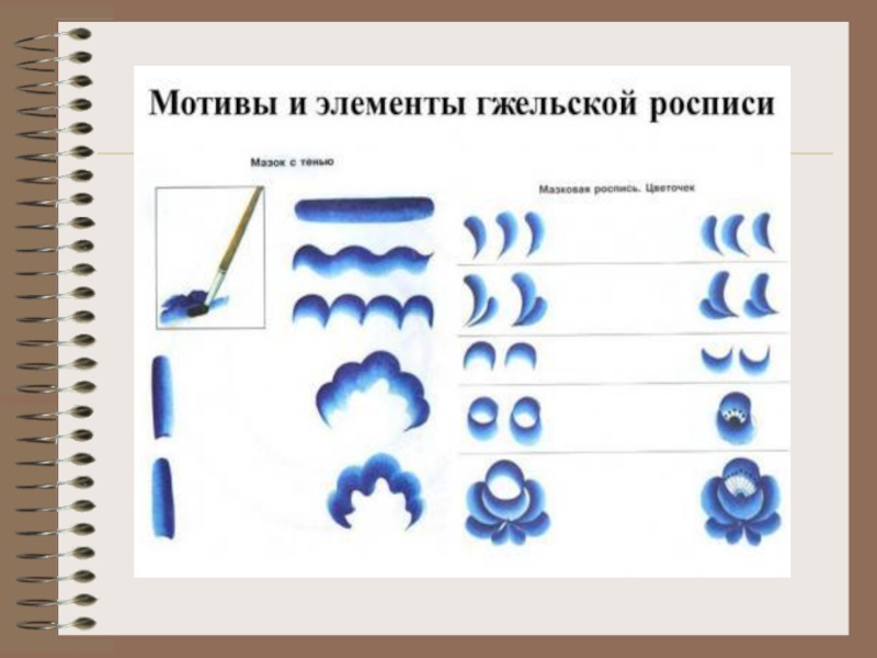 Компоненты рисунка. Элементы гжельской росписи названия. Основные элементы гжельской росписи для дошкольников с названием. Основные элементы гжельской росписи. Мотивы и элементы гжельской росписи.