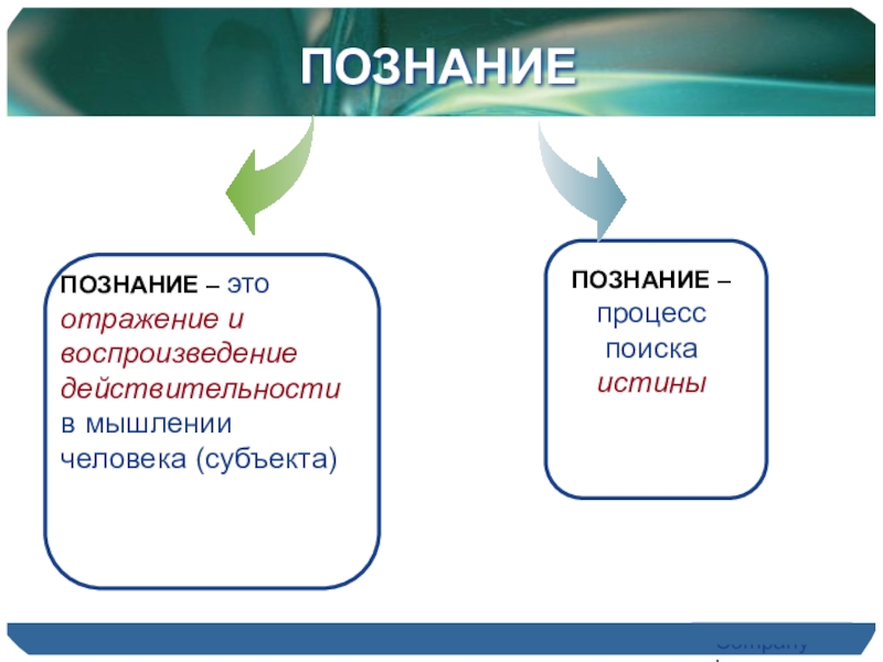 Правильное отражение субъекта познающим субъектом