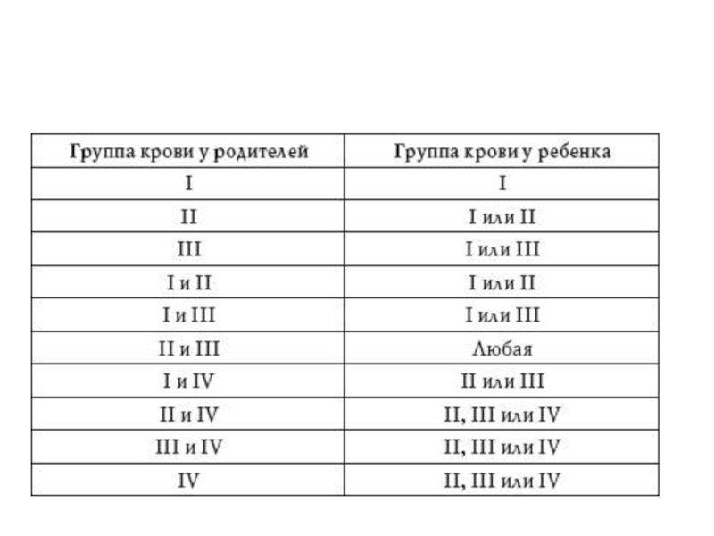 Схема группа крови родителей и ребенка