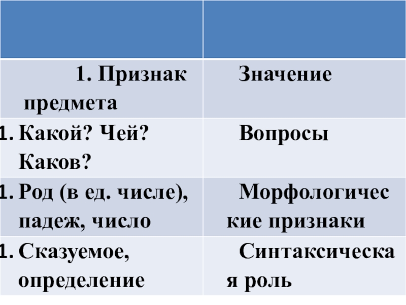 Предмет значение. Общекатегориальное значение имени прилагательного?. Какой ? Чей? Признак предмета. Значение предмета. Значение предмета и значение признака.