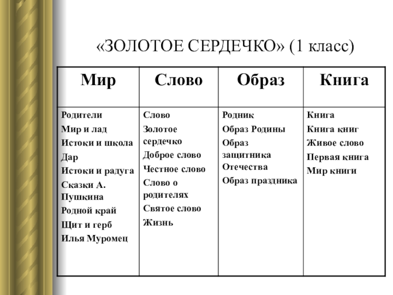 Истоки 1 класс конспекты уроков презентации