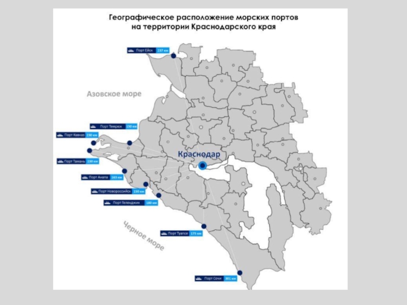 Региональные проекты краснодарского края