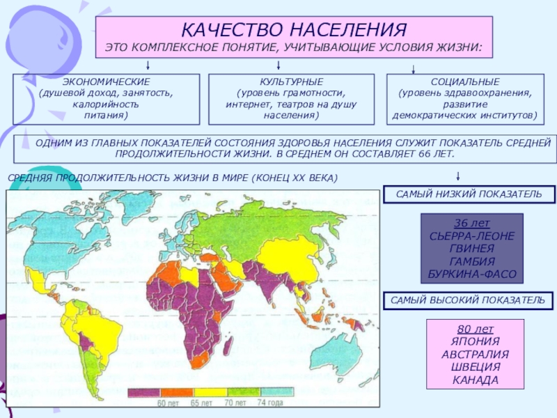 Презентация по географии на тему население россии