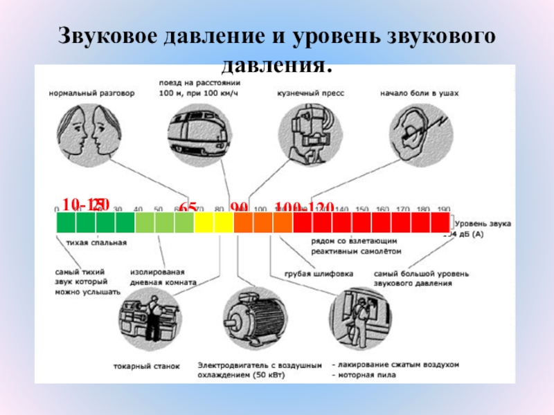 Проект влияние наушников на слух человека 9 класс