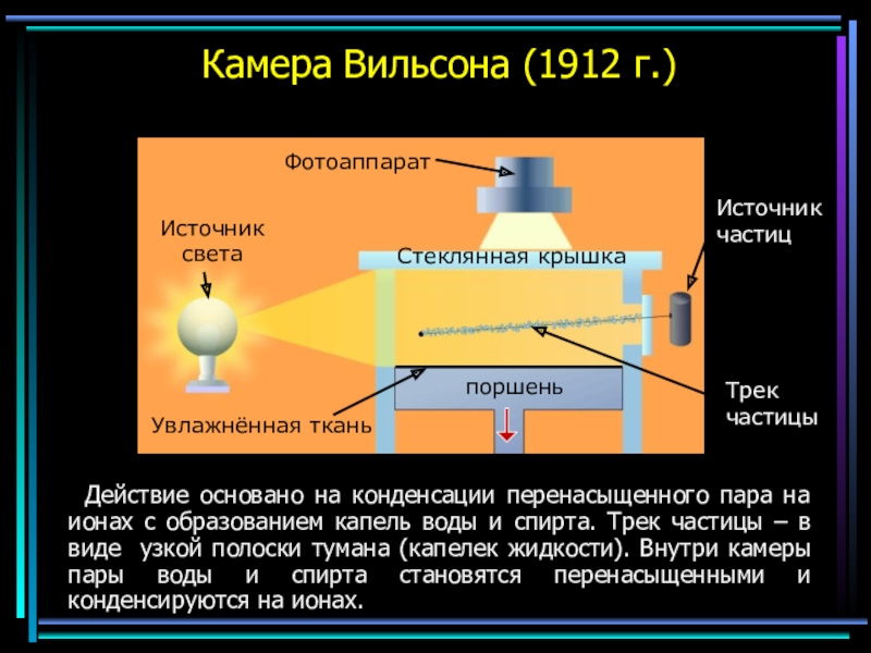 Камера вильсона презентация по физике