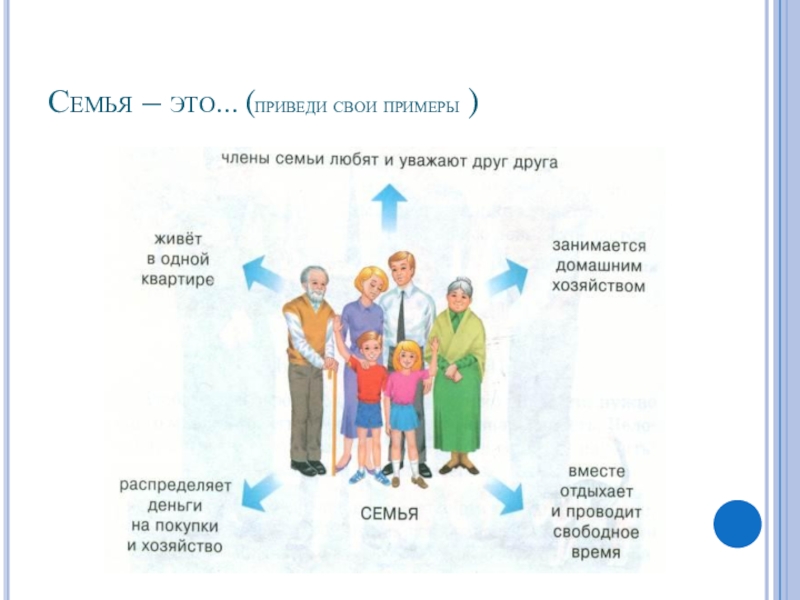 Проект семья 1 класс окружающий мир. Как живет семья. Как живет моя семья. Как живёт семья презентация. Презентация как живет моя семья.