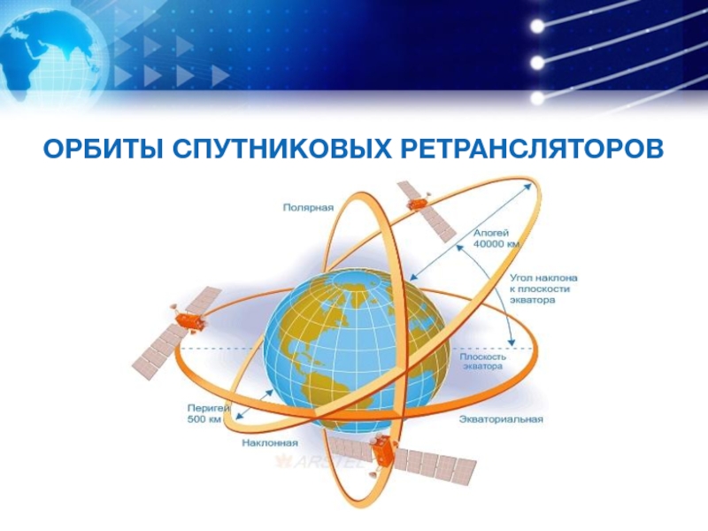 Современная спутниковая связь проект