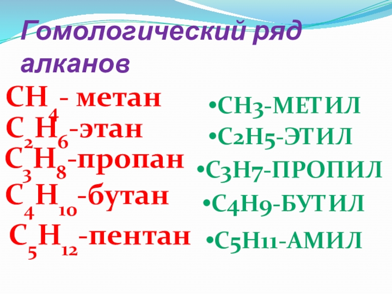 Гомологический ряд метана. C3h8 Гомологический ряд. C-метан, c2-Этан. 2 Этил 2 пропил бутан.