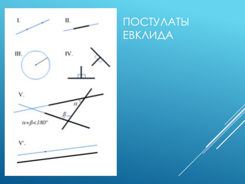 Пятый постулат евклида 7 класс сообщение. 5 Аксиом Евклида. Геометрия Евклида 5 постулат. 5 Аксиом Евклида геометрии. Аксиома параллельности Евклида.