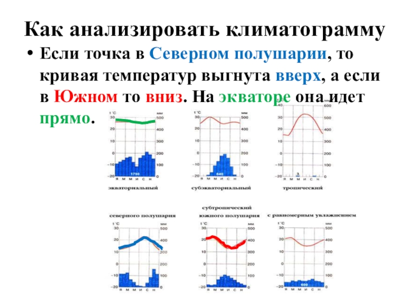 По климатической диаграмме определите тип климата южной америки