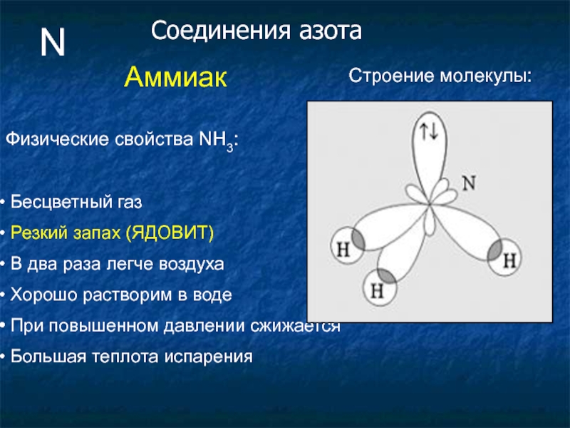 Бесцветный газ с резким запахом