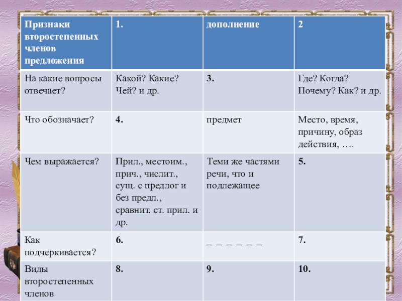 Повторение по теме двусоставные предложения 8 класс презентация