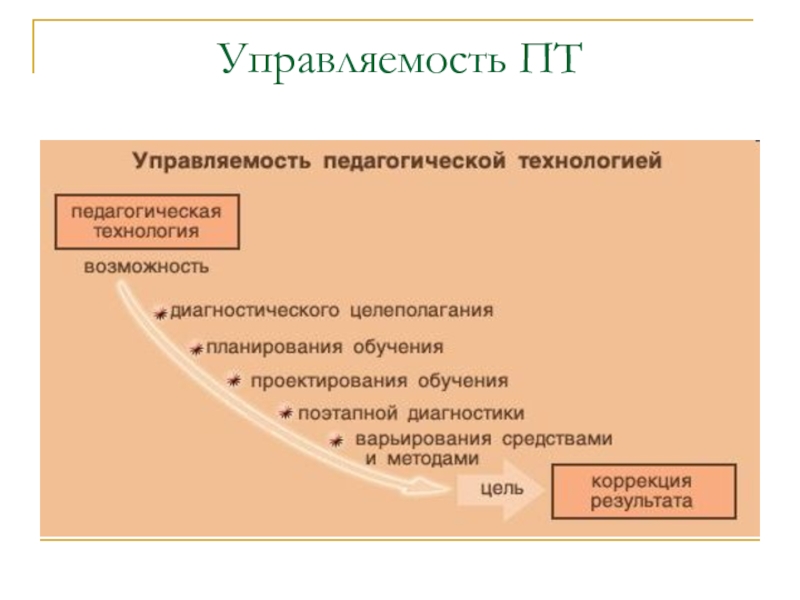 Лекция педагогическая диагностика