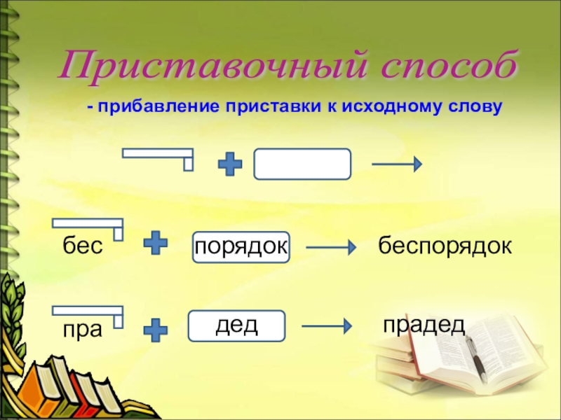 5 слов приставочный. Существительные события. Приставочные слова примеры. Приставочный оборот. Личное предметное единичное событийное существительное.