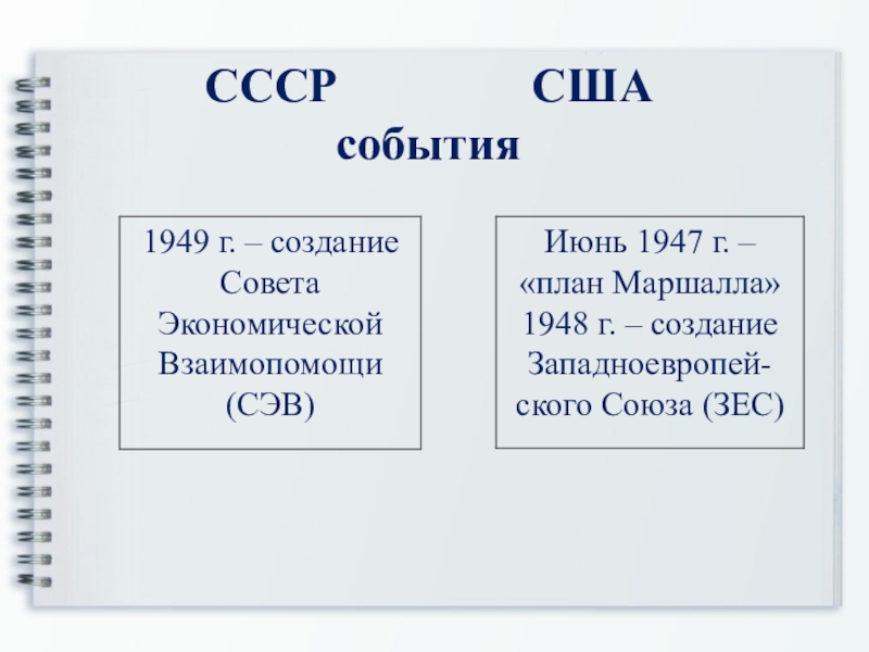 Начало холодной войны презентация 11 класс