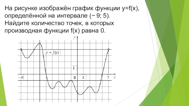 На рисунке изображен график найдите f 9. На рисунке изображен график. На рисунке изображен график функции. На рисунке изображениграыик. На рисунке изоьражён гравик функции определённой на интревале.