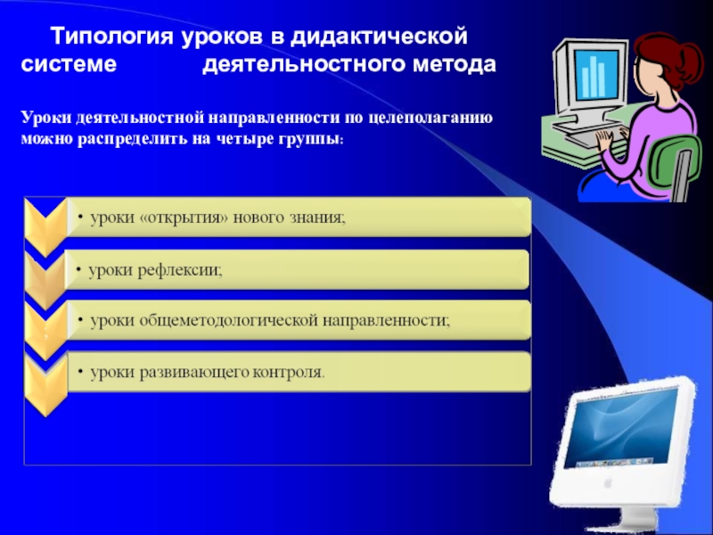 Методы дидактической системы. Дидактические методы на уроке. Типология уроков в дидактической системе деятельностного метода. Типология урока методы. Типология уроков в системно-деятельностном подходе.