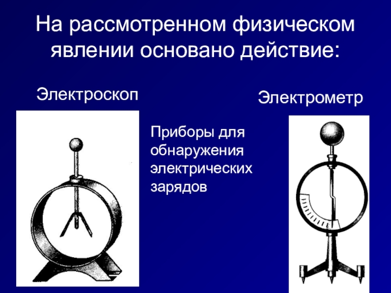 Электроскоп физика. Электроскоп. Электроскоп и электрометр. Электрометр строение. Электрометр составные части.