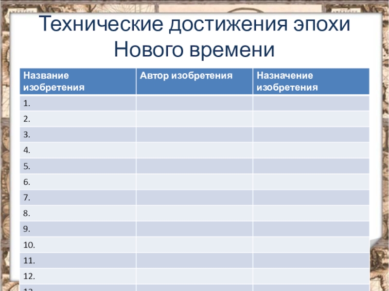 Новое время таблица. Достижения эпохи нового времени. Изобретения эпохи нового времени. Технические достижения нового времени. Технические изобретения нового времени.