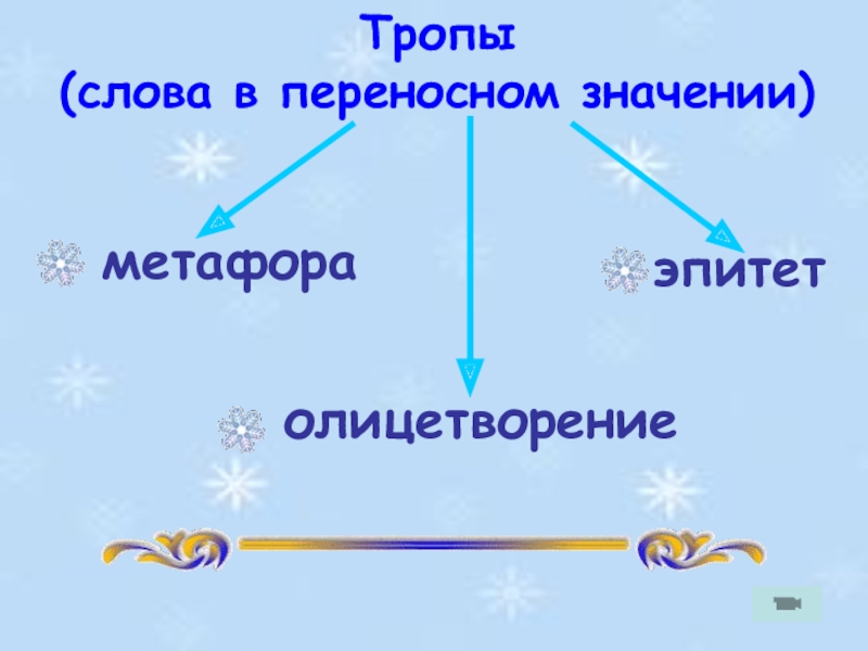 Презентация на тему тропы