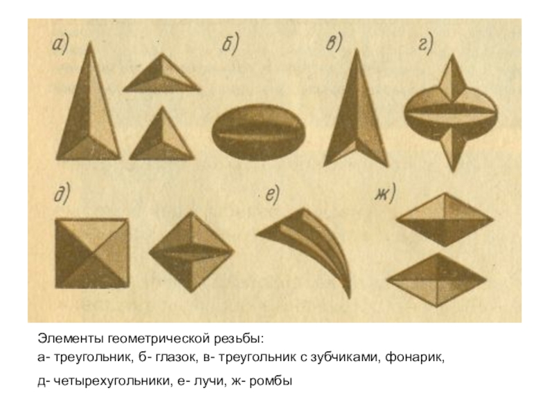 Элементы геометрической резьбы:а- треугольник, б- глазок, в- треугольник с зубчиками, фонарик, д- четырехугольники, е- лучи, ж- ромбы