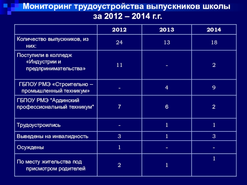 Мониторинг в школе