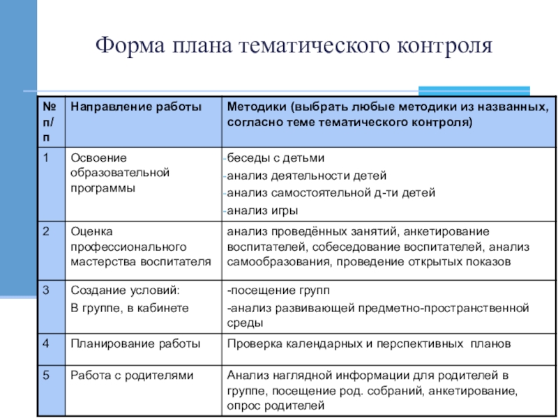 План проведения мониторинга