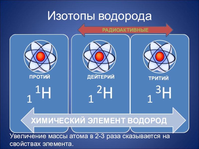 Перечислить изотопы водорода написать символическое изображение их ядер