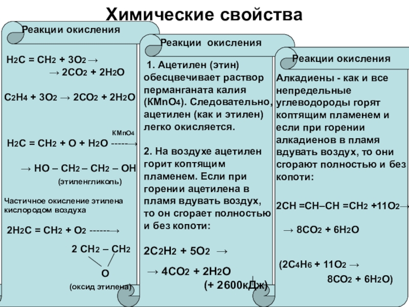 Обобщение по теме углеводороды 10 класс презентация