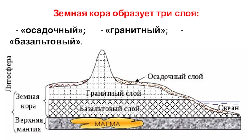 Какой слой земной коры обозначен на рисунке цифрой четыре