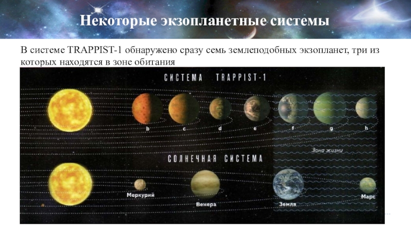 Экзопланеты как уникальное астрономическое открытие индивидуальный проект