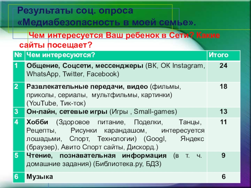 Результаты социальных опросов. Результаты соц опроса. Результаты соц опроса пример. Результаты социального опроса интернет. Картинка итоги соцопроса.