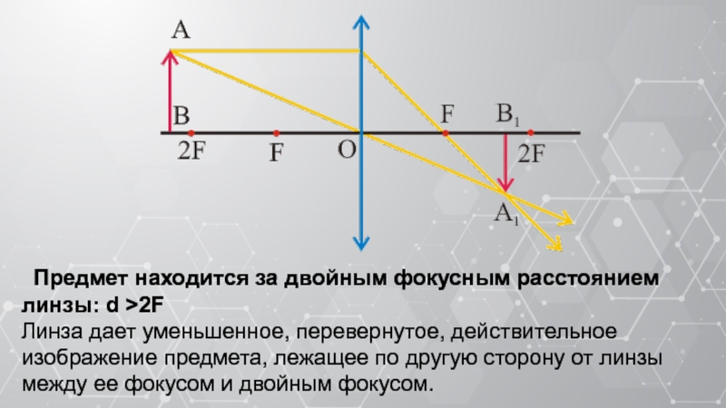 Собираться расстояние. Изображение предмета на двойном фокусном расстоянии. За двойным фокусом линзы. Предмет между двойным фокусом и фокусом линзы. Предмет в линзе расположен между фокусом и двойным фокусом.