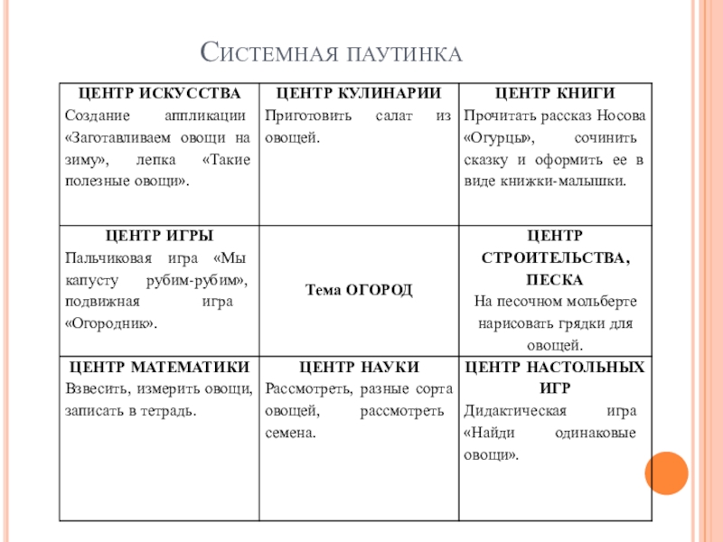 Паутинка проекта в доу по фгос образец