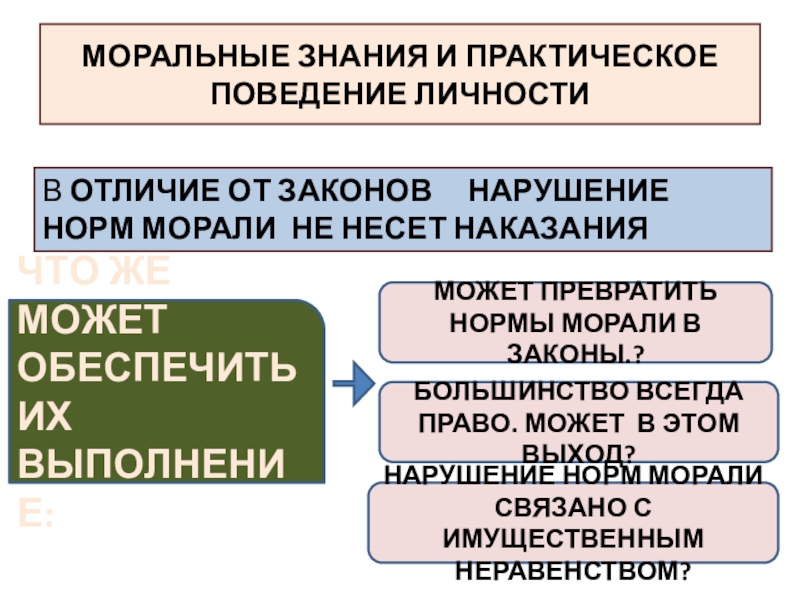 Презентация 8 класс моральный выбор это ответственность 8 класс