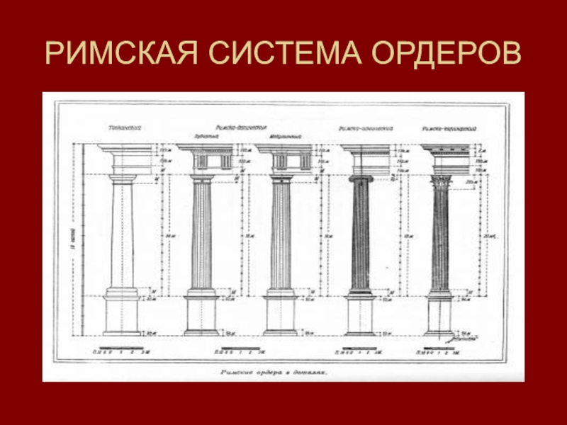 Схема происхождения позднейших вариантов ордеров