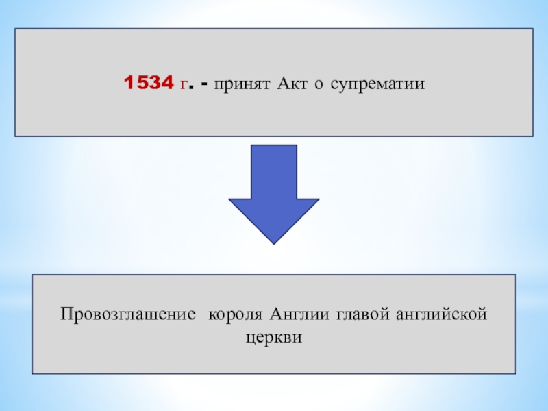 Англия при тюдорах презентация 7 класс