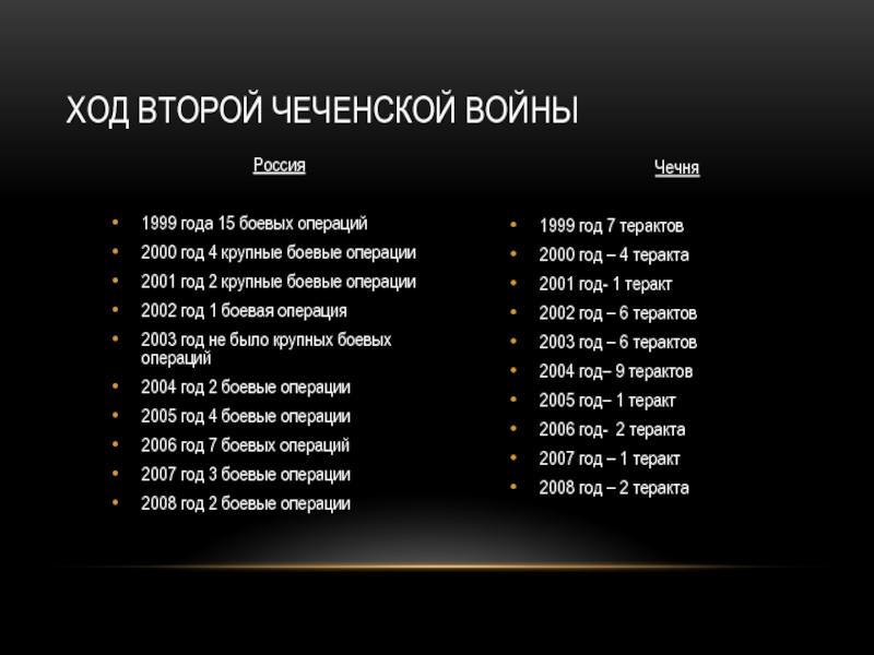 Россия1999 года 15 боевых операций2000 год 4 крупные боевые операции2001 год 2 крупные боевые операции2002 год 1