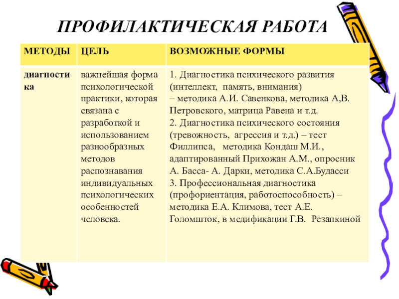 Круглый стол для подростков темы