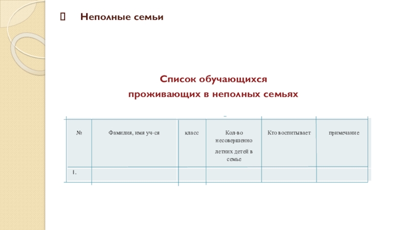 Списки семей. Неполным семьям список. Список неполных семей образец. Список семьи. Список семей с ФИО.