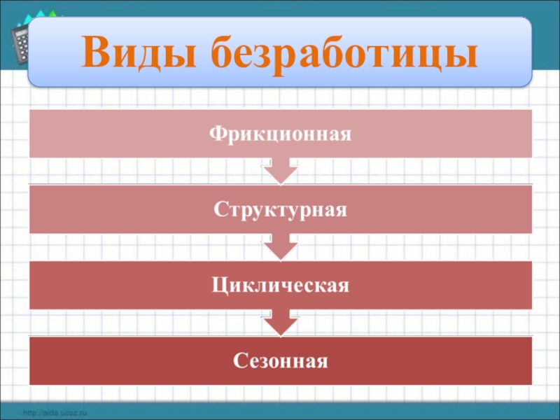 Презентация на тему безработица