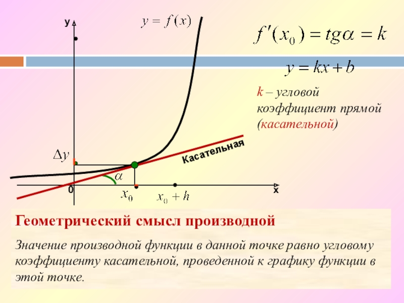 Касательная к графику значение производной. Формула нахождения коэффициента касательной. Угловой коэффициент зависимости формула. Угловой коэффициент касательной. Геометрический смысл углового коэффициента.