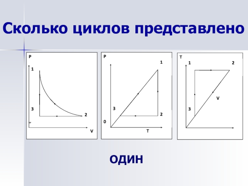 Графики изопроцессов в осях. Изотермическое сжатие график. Физика 10 класс изопроцессы графики. Изотермическое сжатие изохорное нагревание. Изотермическое охлаждение газа график.