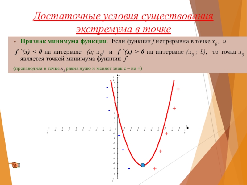 Условия функции. Достаточное условие существования экстремума. Достаточное условие существования экстремума функции. Достаточное условие существования экстремума в точке. Достаточные условия существования минимума.