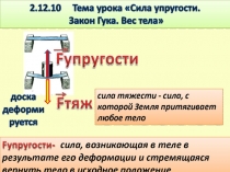 Презентация по теме  Сила упругости