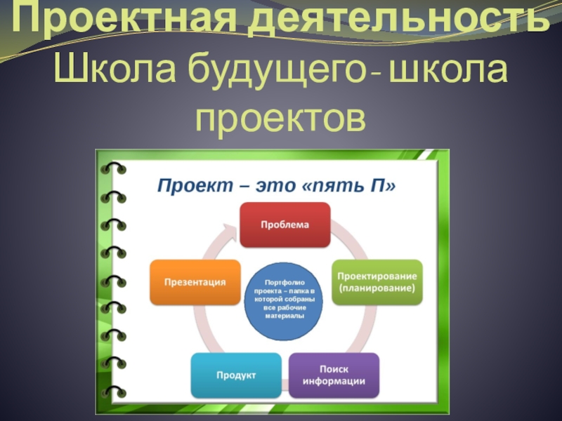 Проектная работа 5. Проектная деятельность. Проектная работа в школе. Школьный технический проект. Проектная работа школа будущего.