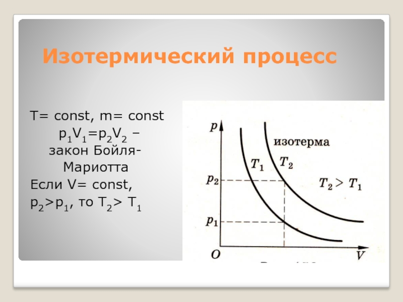 Изотермический процесс закон. Закон Бойля-Мариотта изотермический процесс. Изотермический процесс t const. Изотерма закон Бойля Мариотта. Закон Бойля-Мариотта график.